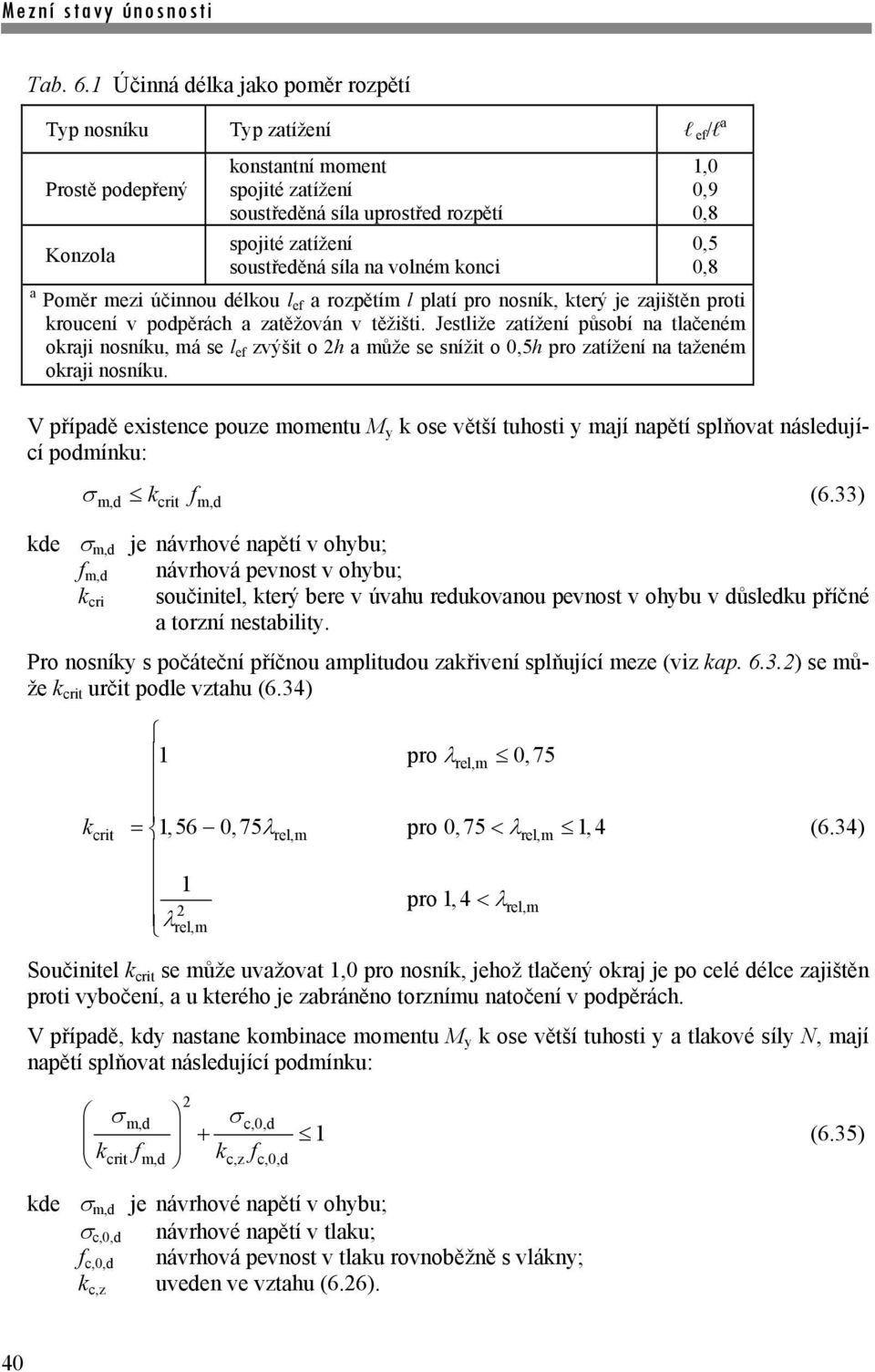 onci a Poměr mezi účinnou délou l e a rozpětím l platí pro nosní, terý je zajištěn proti roucení v podpěrách a zatěžován v těžišti.