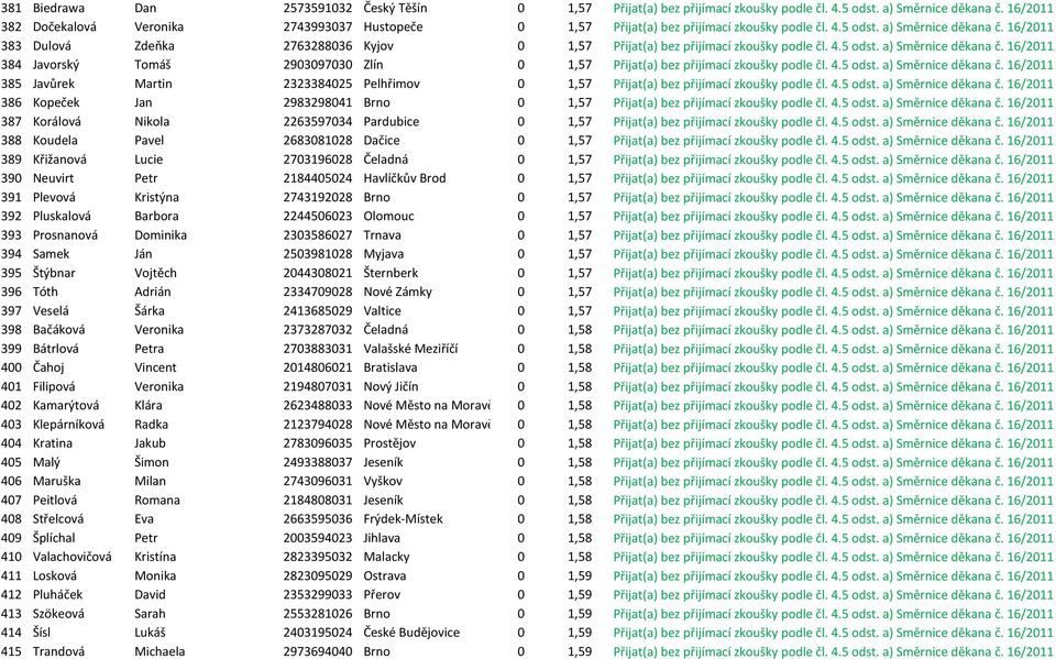 16/2011 383 Dulová Zdepka 2763288036 Kyjov 0 1,57 Přijat(a) bez přijímací zkoušky podle čl. 4.5 odst. a) Směrnice děkana č.