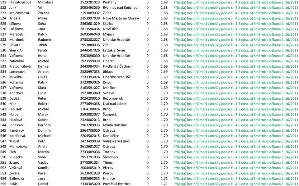 16/2011 523 Krajčovičová Zuzana 2193089032 Žilina 0 1,68 Přijat(a) bez přijímací zkoušky podle čl. 4.5 odst. a) Směrnice děkana č.