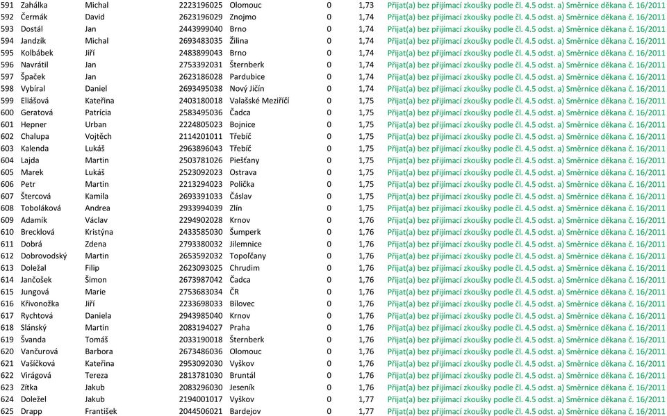 16/2011 593 Dostál Jan 2443999040 Brno 0 1,74 Přijat(a) bez přijímací zkoušky podle čl. 4.5 odst. a) Směrnice děkana č.