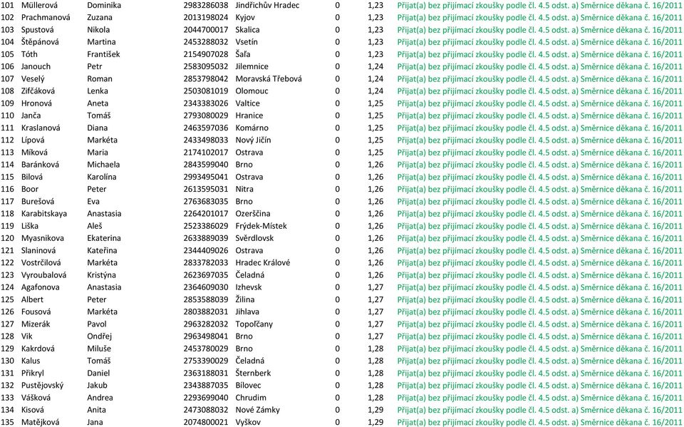 16/2011 103 Spustová Nikola 2044700017 Skalica 0 1,23 Přijat(a) bez přijímací zkoušky podle čl. 4.5 odst. a) Směrnice děkana č.