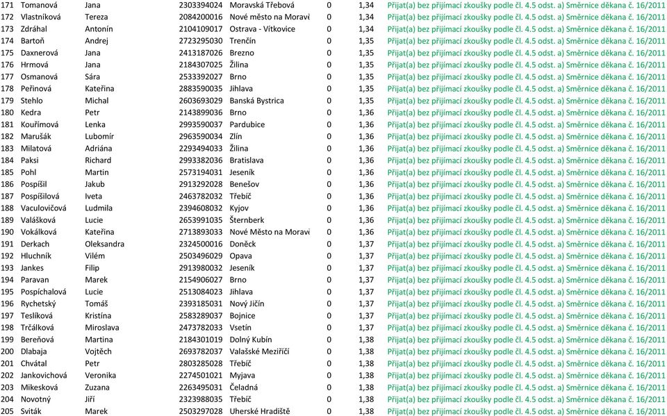 16/2011 173 Zdráhal Antonín 2104109017 Ostrava - Vítkovice 0 1,34 Přijat(a) bez přijímací zkoušky podle čl. 4.5 odst. a) Směrnice děkana č.