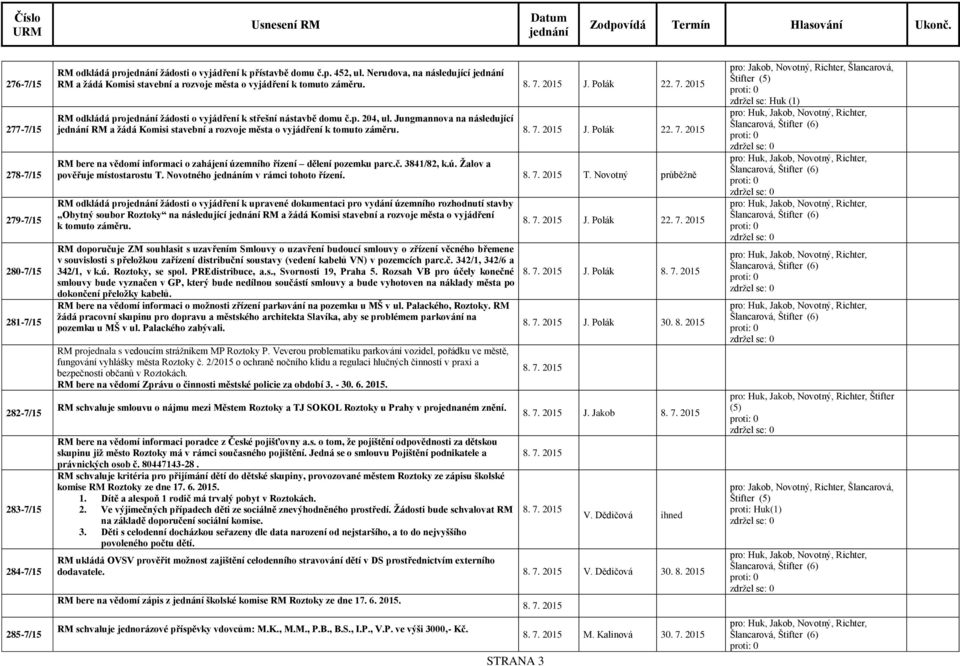 Jungmannova na následující RM a žádá Komisi stavební a rozvoje města o vyjádření k tomuto záměru. J. Polák 22. 7. 2015 RM bere na vědomí informaci o zahájení územního řízení dělení pozemku parc.č.