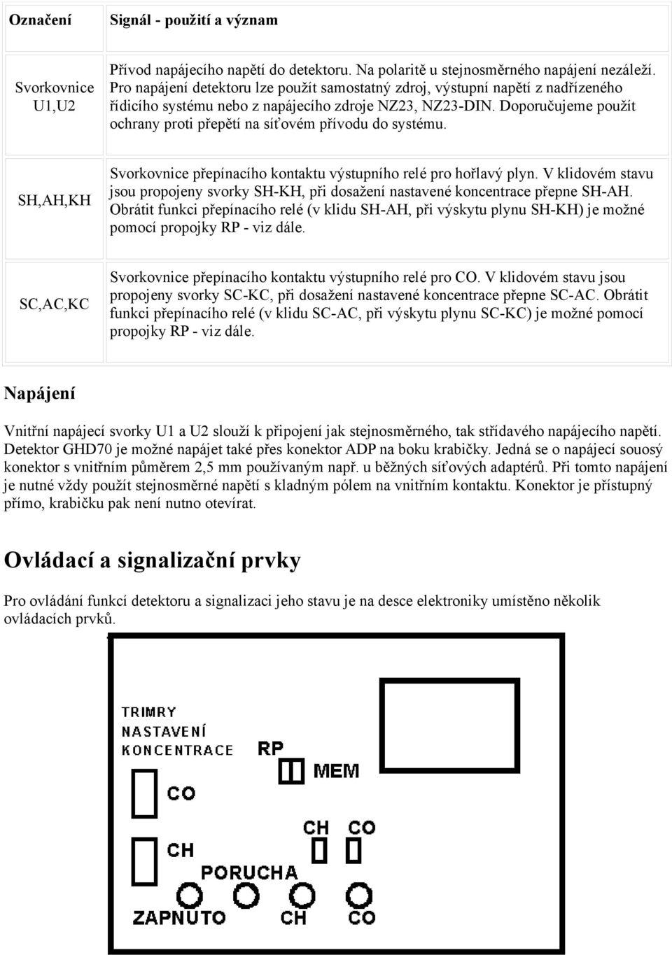 Doporučujeme použít ochrany proti přepětí na síťovém přívodu do systému. SH,AH,KH Svorkovnice přepínacího kontaktu výstupního relé pro hořlavý plyn.