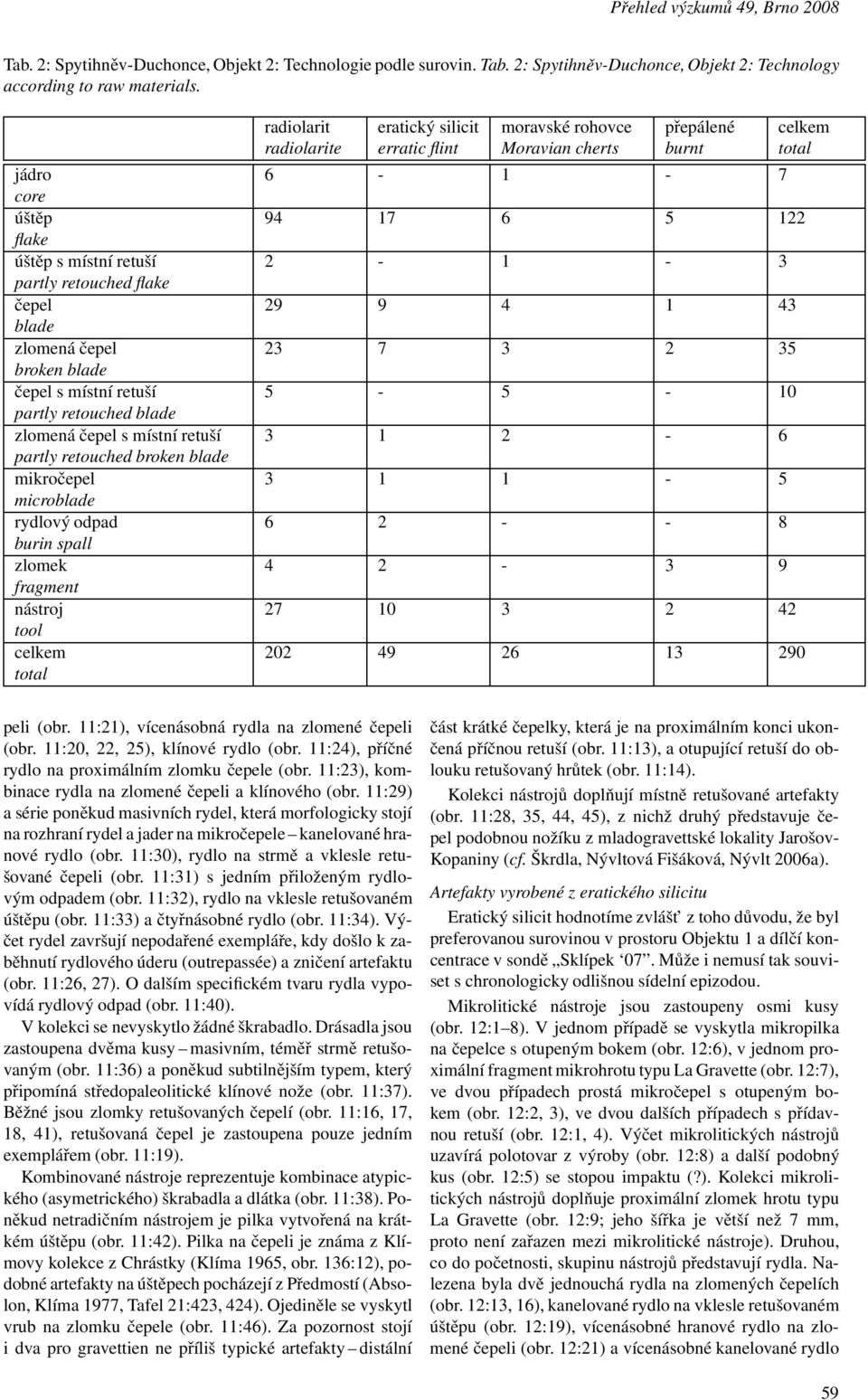 broken blade mikročepel microblade rydlový odpad burin spall zlomek fragment nástroj tool celkem total radiolarit radiolarite eratický silicit erratic flint moravské rohovce Moravian cherts přepálené