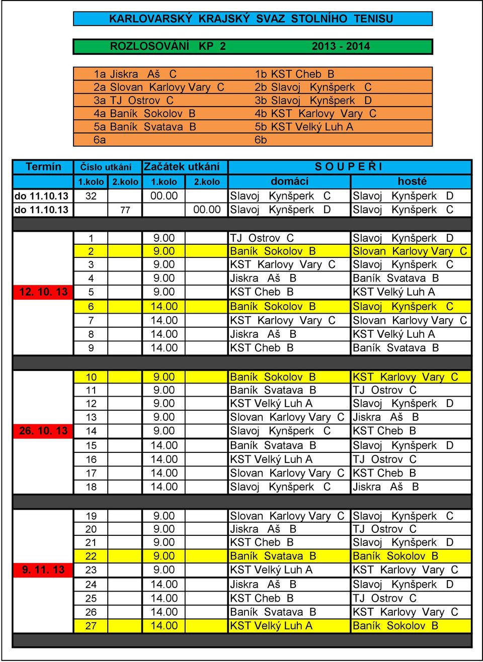 00 Slavoj Kynšperk C Slavoj Kynšperk D do 11.10.13 77 00.00 Slavoj Kynšperk D Slavoj Kynšperk C 1 9.00 TJ Ostrov C Slavoj Kynšperk D 2 9.00 Baník Sokolov B Slovan Karlovy Vary C 3 9.