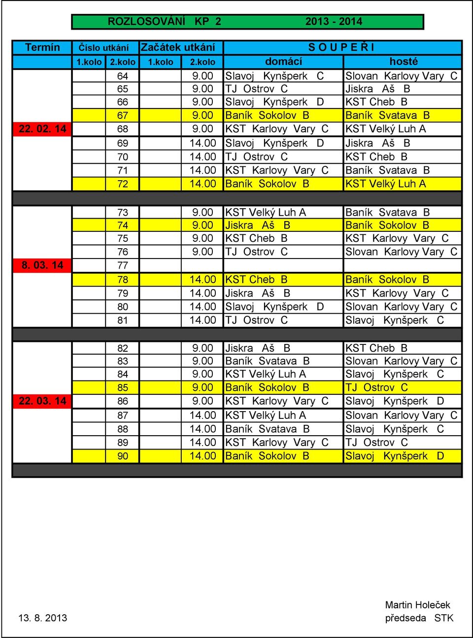00 Slavoj Kynšperk D Jiskra Aš B 70 14.00 TJ Ostrov C KST Cheb B 71 14.00 KST Karlovy Vary C Baník Svatava B 72 14.00 Baník Sokolov B KST Velký Luh A 73 9.00 KST Velký Luh A Baník Svatava B 74 9.