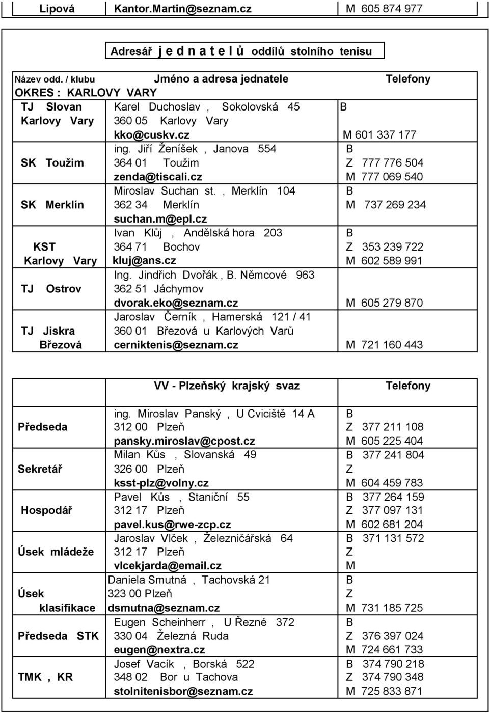 Jiří Ženíšek, Janova 554 B SK Toužim 364 01 Toužim Z 777 776 504 zenda@tiscali.cz M 777 069 540 Miroslav Suchan st., Merklín 104 B SK Merklín 362 34 Merklín M 737 269 234 suchan.m@epl.