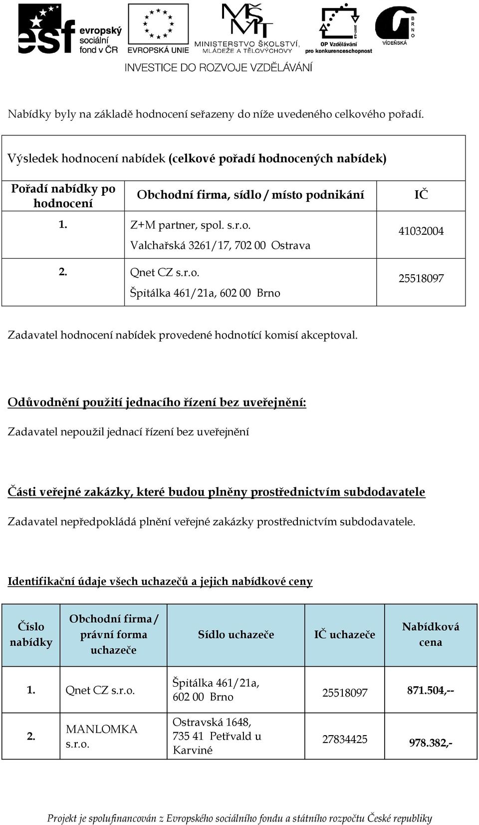 Qnet CZ s.r.o. Špitálka 461/21a, 602 00 Brno 41032004 25518097 Zadavatel hodnocení nabídek provedené hodnotící komisí akceptoval.