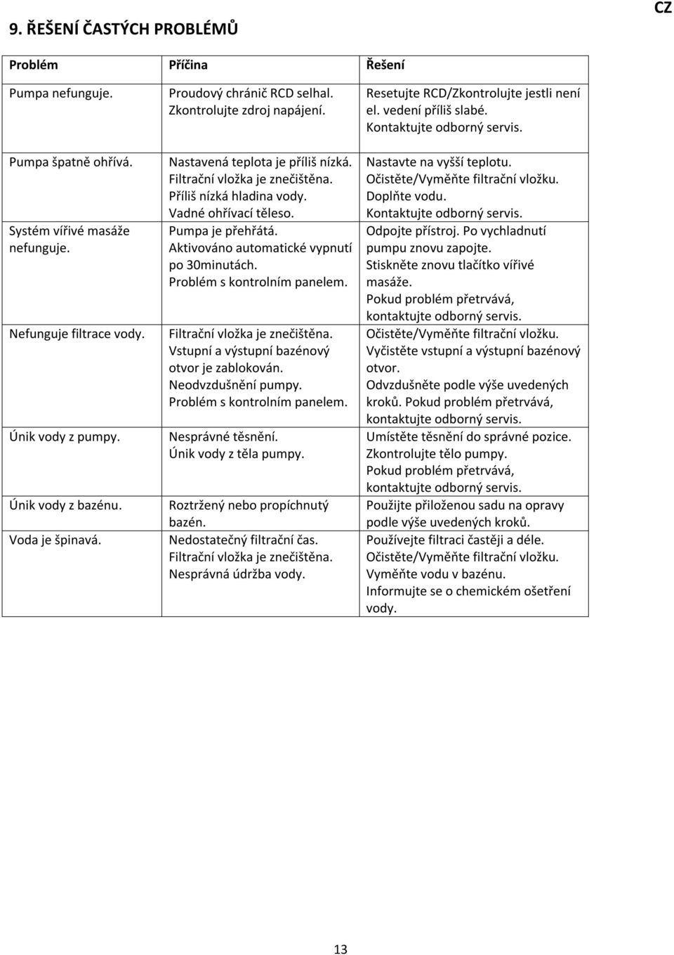 Aktivováno automatické vypnutí po 30minutách. Problém s kontrolním panelem. Filtrační vložka je znečištěna. Vstupní a výstupní bazénový otvor je zablokován. Neodvzdušnění pumpy.