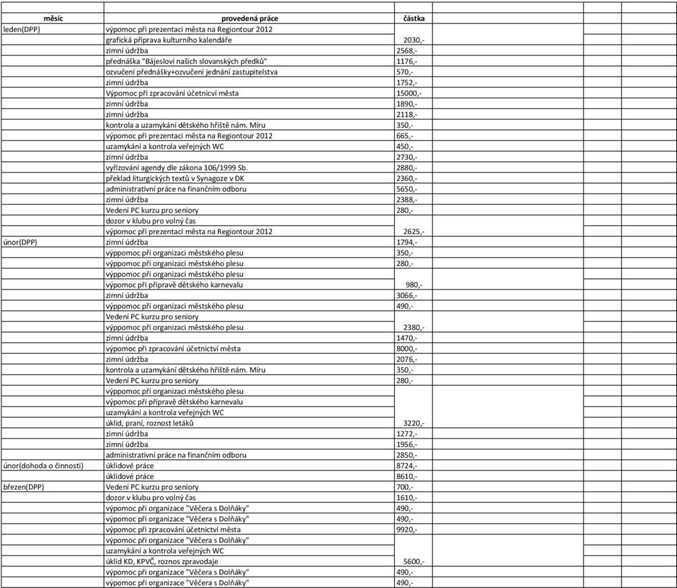 veřejných WC 450,- 2730,- vyřizování agendy dle zákona 106/1999 Sb.