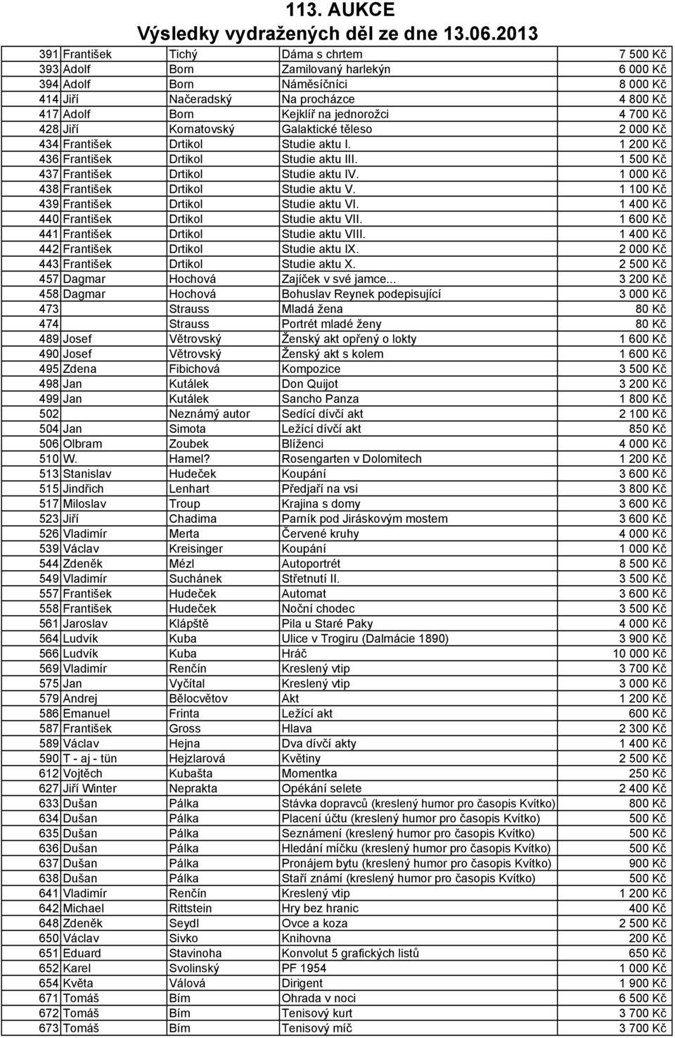 1 000 Kč 438 František Drtikol Studie aktu V. 1 100 Kč 439 František Drtikol Studie aktu VI. 1 400 Kč 440 František Drtikol Studie aktu VII. 1 600 Kč 441 František Drtikol Studie aktu VIII.