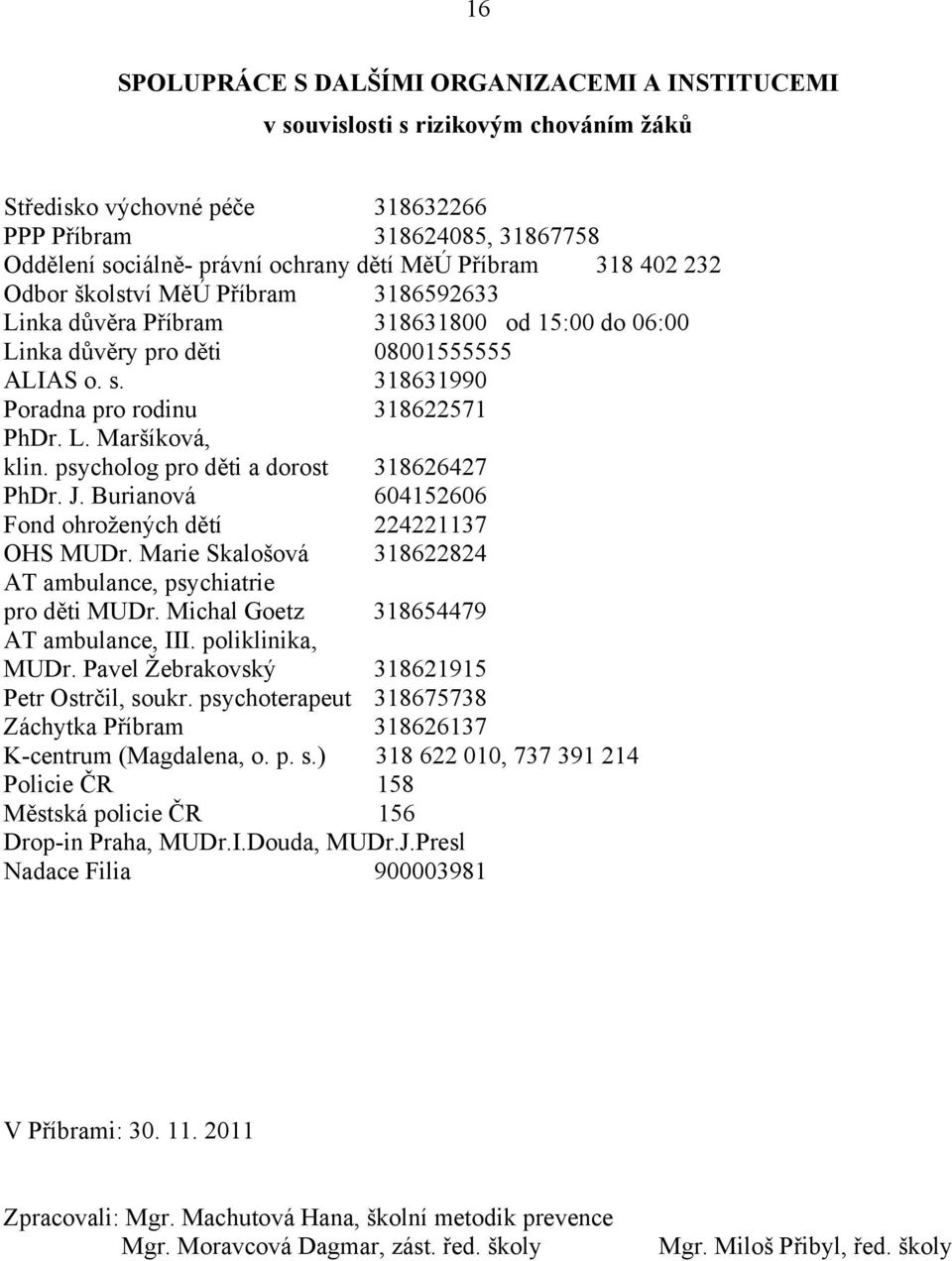 psycholog pro děti a dorost 318626427 PhDr. J. Burianová 604152606 Fond ohrožených dětí 224221137 OHS MUDr. Marie Skalošová 318622824 AT ambulance, psychiatrie pro děti MUDr.