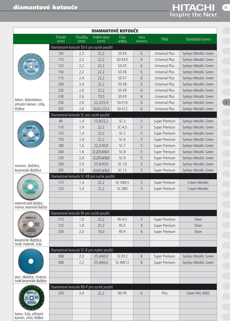 22,2 SD-E7 6 Universal Plus Sankyo Metallic Green 204 2,4 22,2 SD-E8 6 Universal Plus Sankyo Metallic Green 230 2,6 22,2 SD-E9 6 Universal Plus Sankyo Metallic Green 230 2,6 70,0 SD-E9 6 Universal