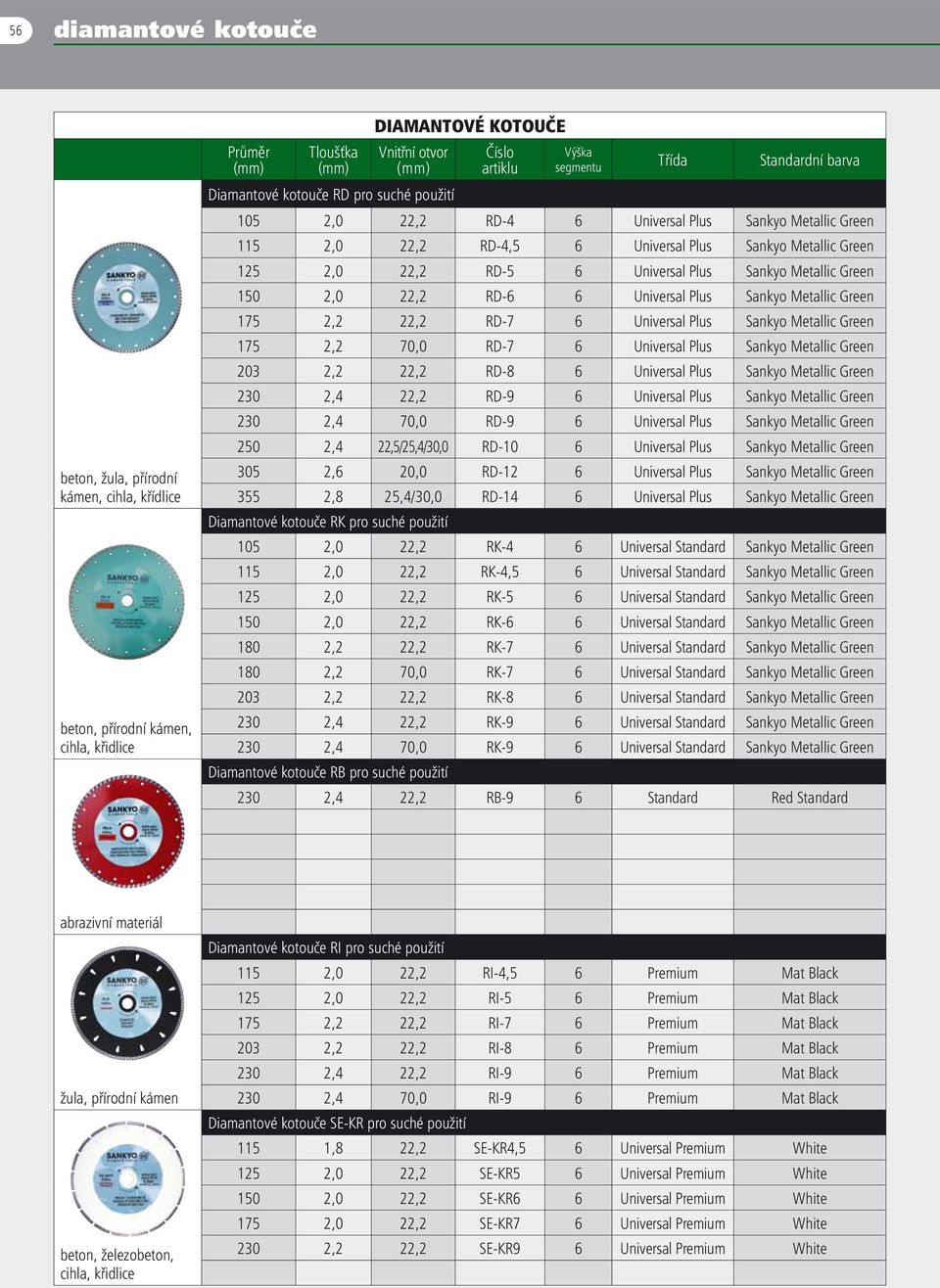 Universal Plus Sankyo Metallic Green 175 2,2 70,0 RD-7 6 Universal Plus Sankyo Metallic Green 203 2,2 22,2 RD-8 6 Universal Plus Sankyo Metallic Green 230 2,4 22,2 RD-9 6 Universal Plus Sankyo