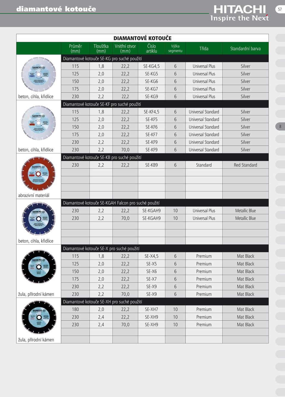 SE-KF4,5 6 Universal Standard Silver 125 2,0 22,2 SE-KF5 6 Universal Standard Silver 150 2,0 22,2 SE-KF6 6 Universal Standard Silver 175 2,0 22,2 SE-KF7 6 Universal Standard Silver 230 2,2 22,2