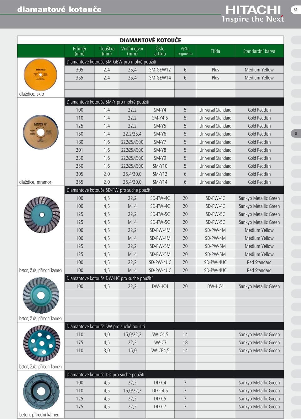 Universal Standard Gold Reddish 150 1,4 22,2/25,4 SM-Y6 5 Universal Standard Gold Reddish 180 1,6 22,2/25,4/30,0 SM-Y7 5 Universal Standard Gold Reddish 201 1,6 22,2/25,4/30,0 SM-Y8 5 Universal