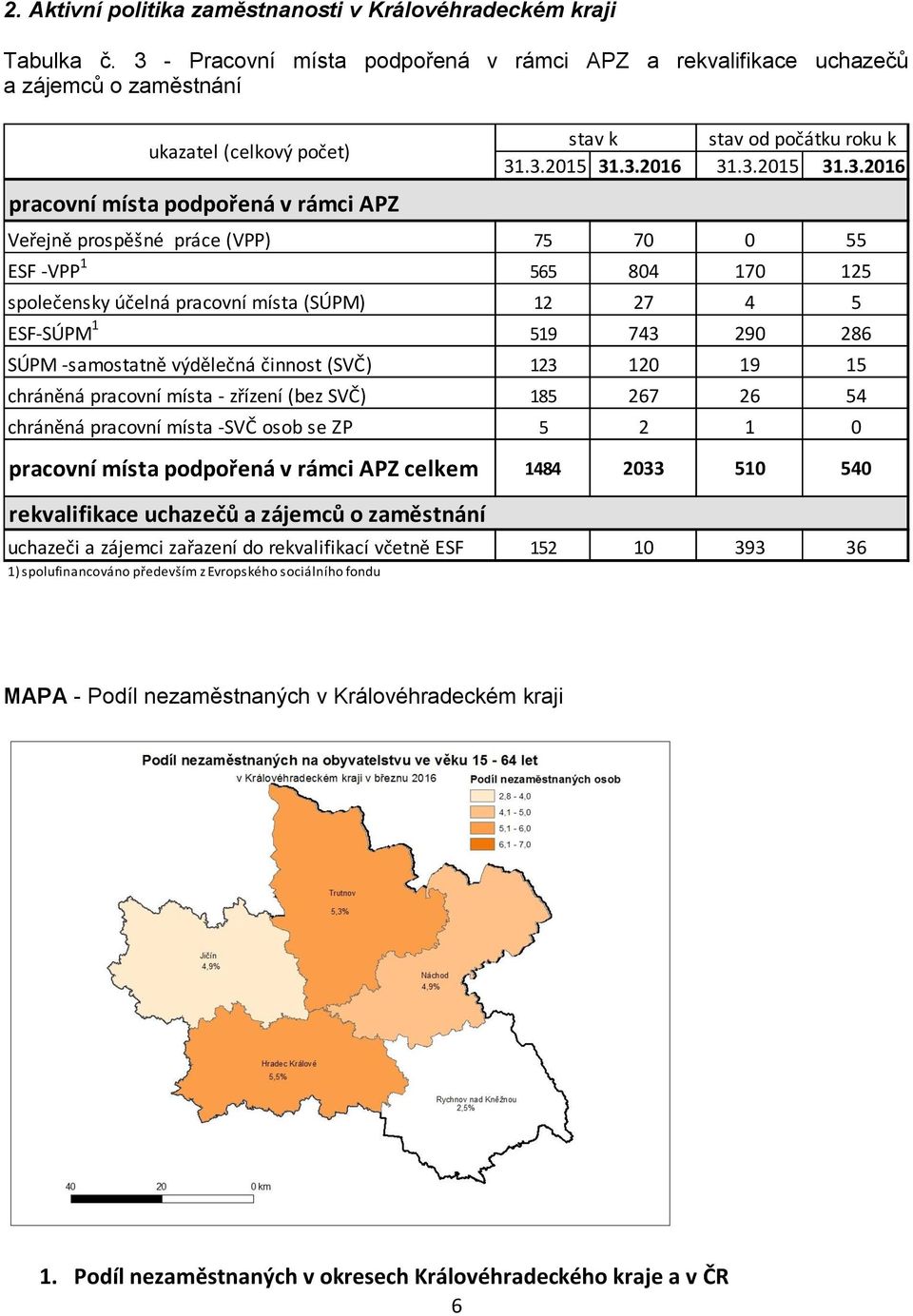 3.2015 31.3.2016 Veřejně prospěšné práce (VPP) 75 70 0 55 ESF -VPP 1 565 804 170 125 společensky účelná pracovní místa (SÚPM) 12 27 4 5 ESF-SÚPM 1 519 743 290 286 SÚPM -samostatně výdělečná činnost