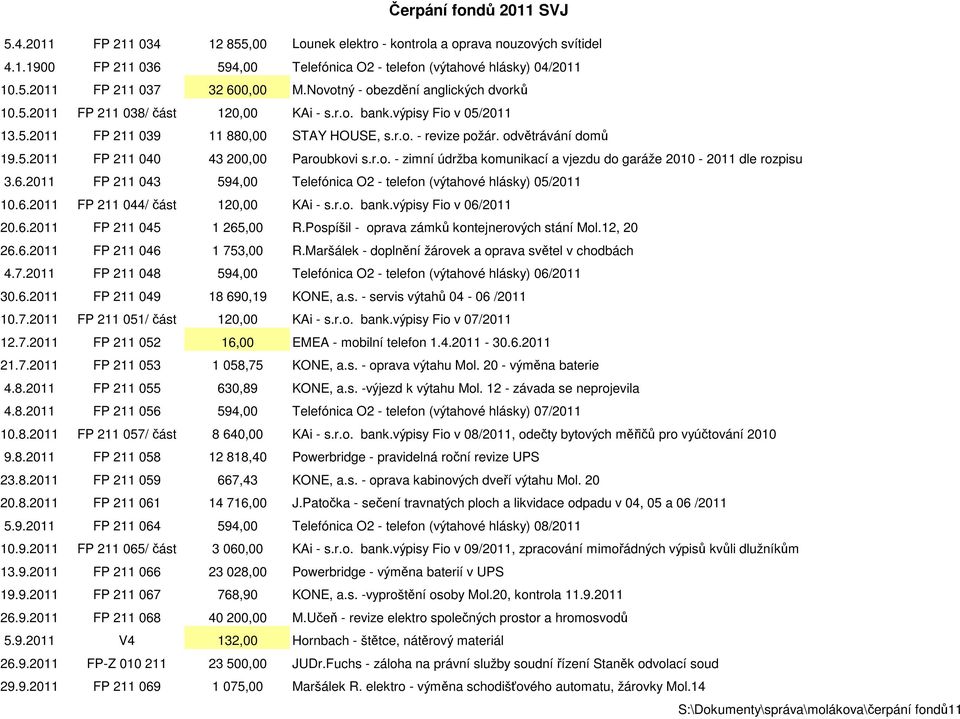 r.o. - zimní údržba komunikací a vjezdu do garáže 2010-2011 dle rozpisu 3.6.2011 FP 211 043 594,00 Telefónica O2 - telefon (výtahové hlásky) 05/2011 10.6.2011 FP 211 044/ část 120,00 KAi - s.r.o. bank.