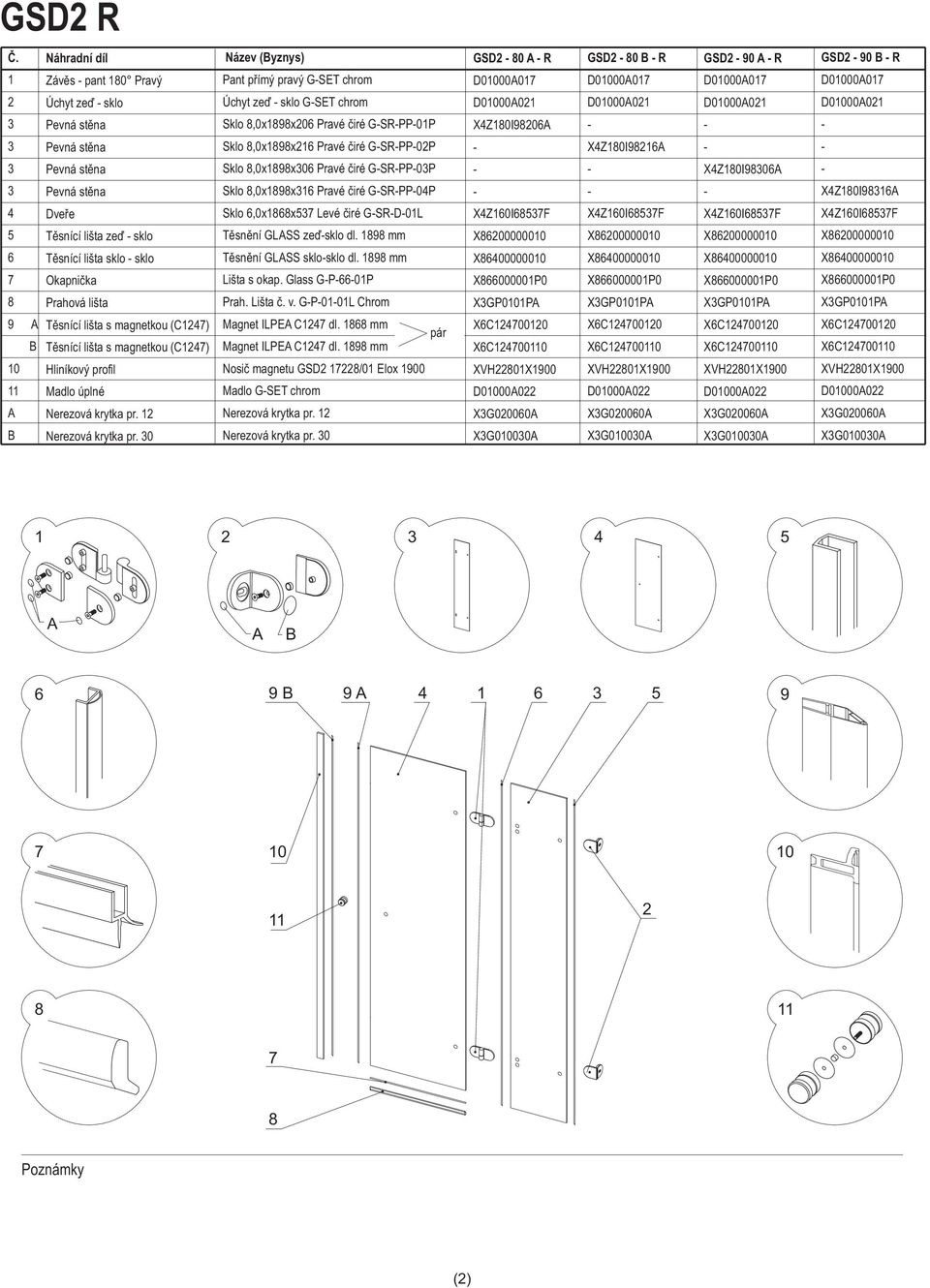 0 Název (yznys) Pant pøímý pravý GSET chrom Úchyt zeï sklo GSET chrom Sklo,0xx0 Pravé èiré GSRPP0P Sklo,0xx Pravé èiré GSRPP0P Sklo,0xx0 Pravé èiré GSRPP0P Sklo,0xx Pravé èiré GSRPP0P Sklo,0xx Levé