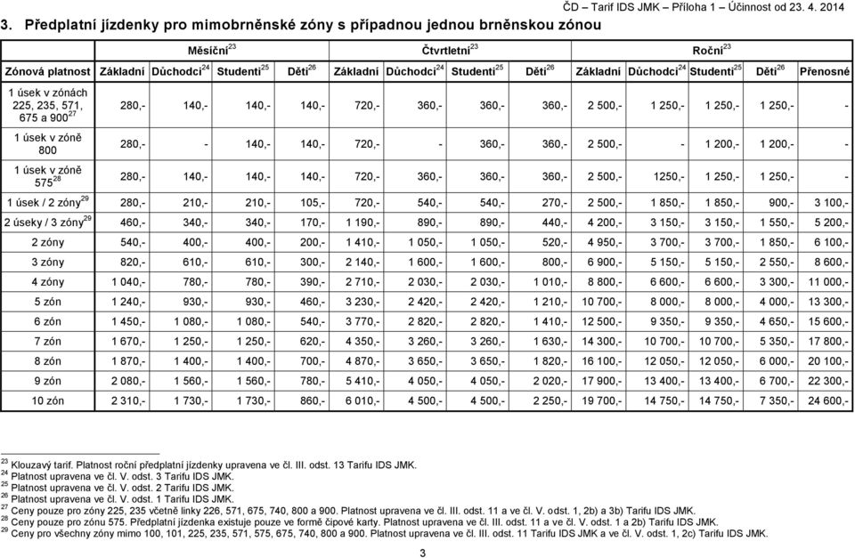 zónách 225, 235, 571, 280,- 140,- 140,- 140,- 720,- 360,- 360,- 360,- 2 500,- 1 250,- 1 250,- 1 250,- - 675 a 900 27 1 úsek v zóně 800 280,- - 140,- 140,- 720,- - 360,- 360,- 2 500,- - 1 200,- 1