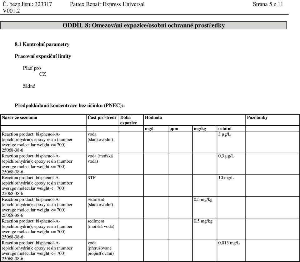 ze seznamu ást prost edí Doba expozice voda (sladkovodní) voda (mo ská voda) STP sediment (sladkovodní) sediment (mo