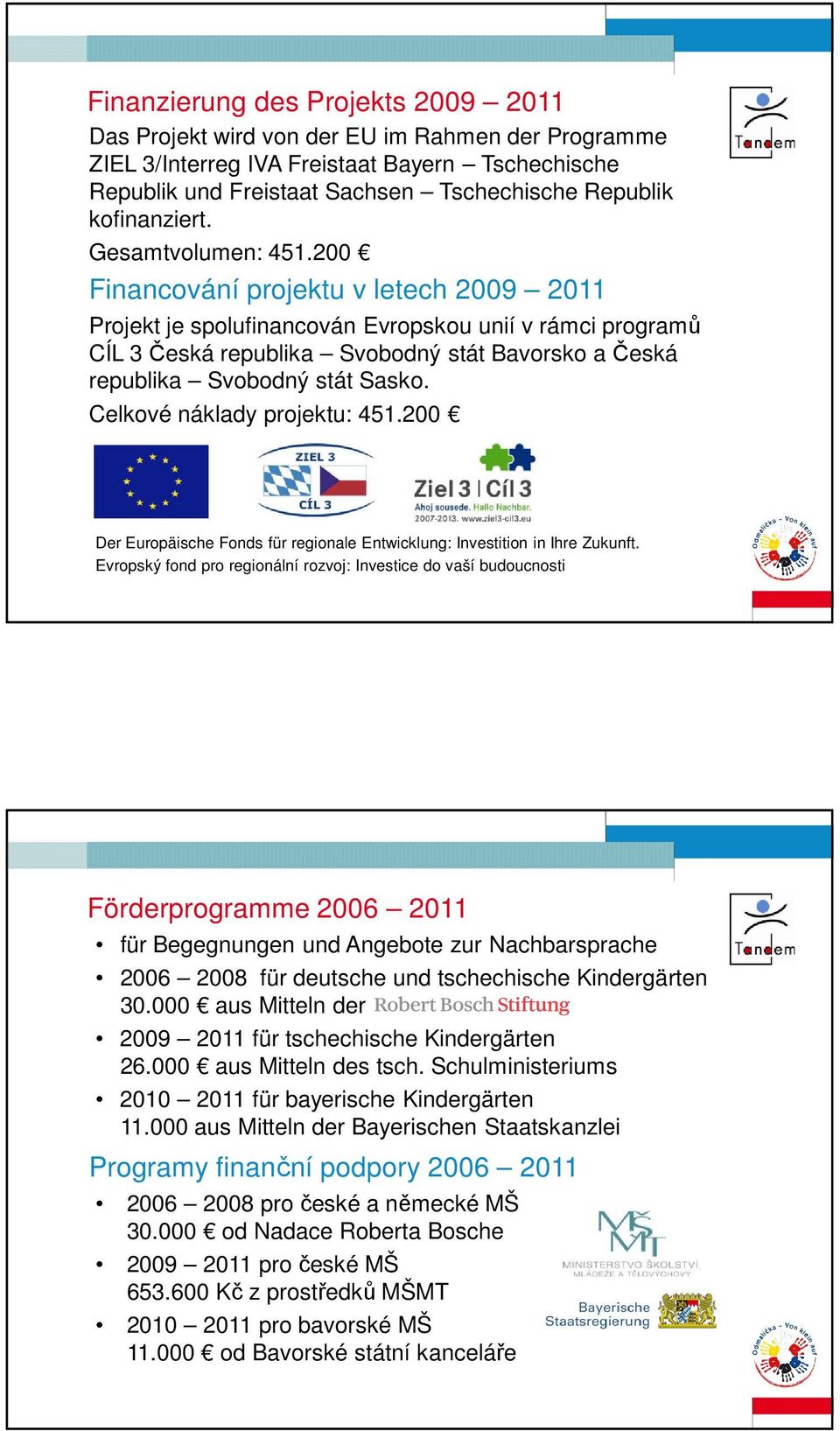 200 Financování projektu v letech 2009 2011 Projekt je spolufinancován Evropskou unií v rámci programů CÍL 3 Česká republika Svobodný stát Bavorsko a Česká republika Svobodný stát Sasko.