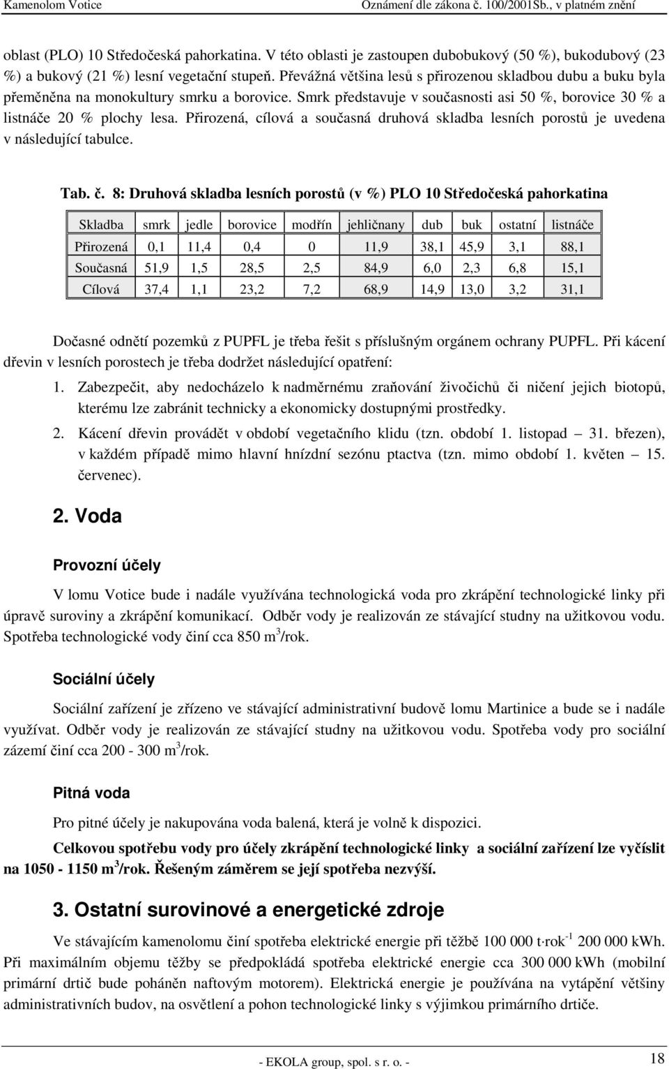 Přirozená, cílová a současná druhová skladba lesních porostů je uvedena v následující tabulce. Tab. č.