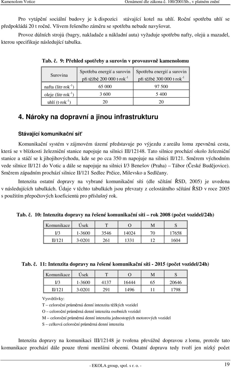 9: Přehled spotřeby a surovin v provozovně kamenolomu Surovina Spotřeba energií a surovin Spotřeba energií a surovin při těžbě 200 000 t rok -1 při těžbě 300 000 t rok -1 nafta (litr rok -1 ) 65 000