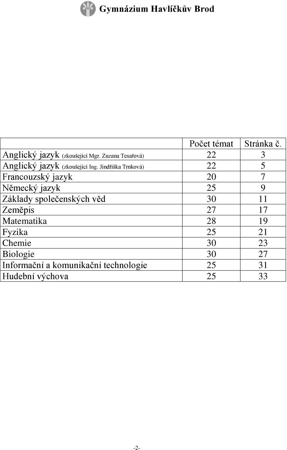 Jindřiška Trnková) 22 5 Francouzský jazyk 20 7 Německý jazyk 25 9 Základy společenských věd