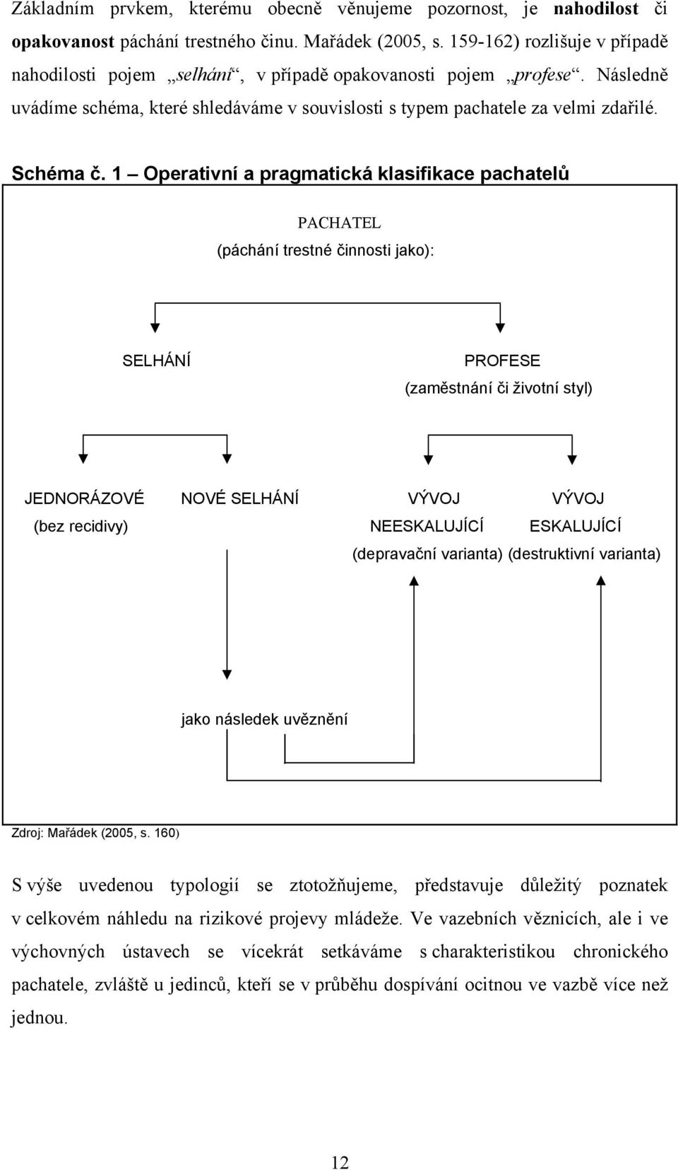 1 Operativní a pragmatická klasifikace pachatelů PACHATEL (páchání trestné činnosti jako): SELHÁNÍ PROFESE (zaměstnání či životní styl) JEDNORÁZOVÉ NOVÉ SELHÁNÍ VÝVOJ VÝVOJ (bez recidivy)