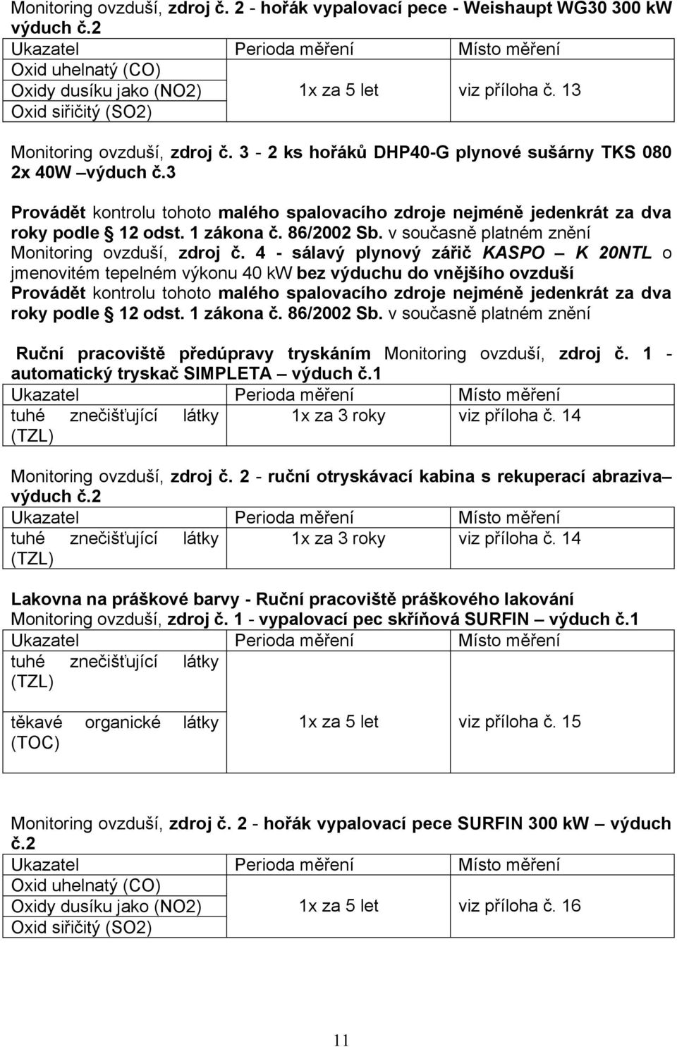 3-2 ks hořáků DHP40-G plynové sušárny TKS 080 2x 40W výduch č.3 Provádět kontrolu tohoto malého spalovacího zdroje nejméně jedenkrát za dva roky podle 12 odst. 1 zákona č. 86/2002 Sb.