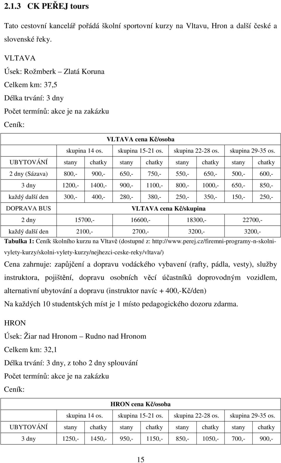 skupina 29-35 os.