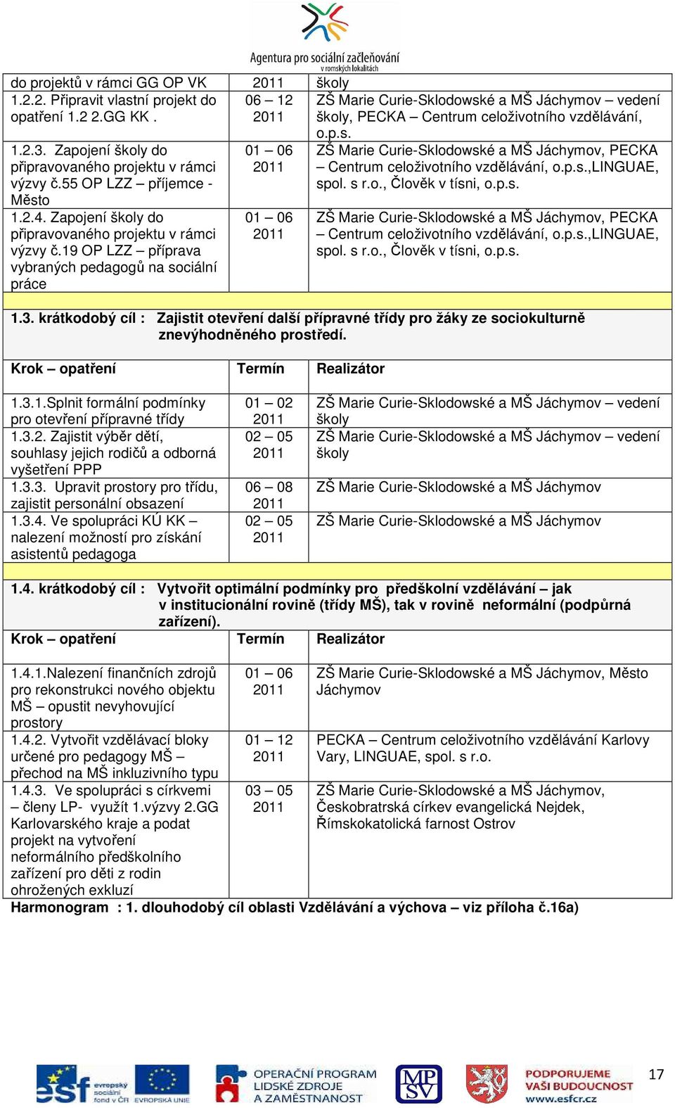 19 OP LZZ příprava vybraných pedagogů na sociální práce 01 06 01 06 o.p.s. ZŠ Marie Curie-Sklodowské a MŠ Jáchymov, PECKA Centrum celoživotního vzdělávání, o.p.s.,linguae, spol. s r.o., Člověk v tísni, o.