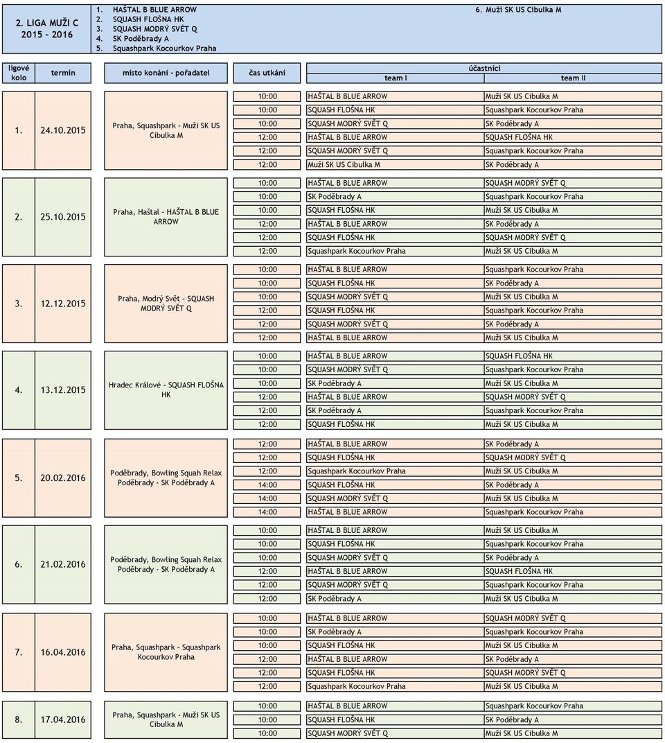 2016 Praha, Squashpark - Muži SK US Cibulka M Praha, Haštal - HAŠTAL B BLUE ARROW Praha, Modrý Svět - SQUASH MODRÝ SVĚT Q Hradec Králové - SQUASH FLOŠNA HK Poděbrady, Bowling Squah Relax Poděbrady -