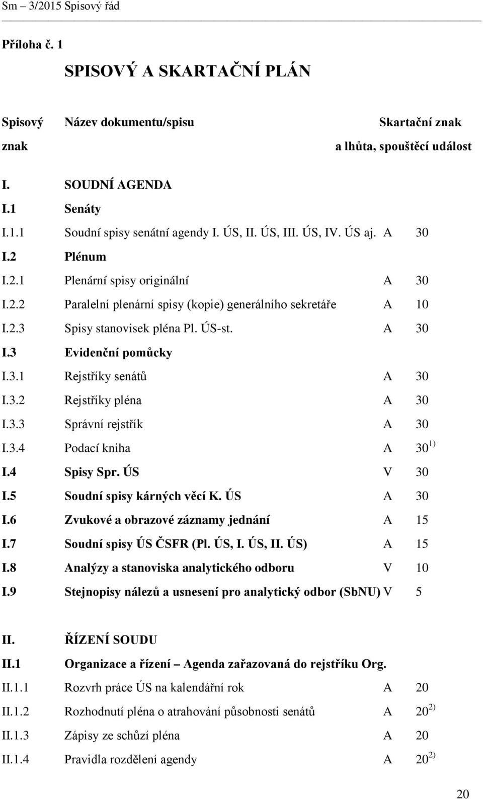 3.1 Rejstříky senátů A 30 I.3.2 Rejstříky pléna A 30 I.3.3 Správní rejstřík A 30 I.3.4 Podací kniha A 30 1) I.4 Spisy Spr. ÚS V 30 I.5 Soudní spisy kárných věcí K. ÚS A 30 I.