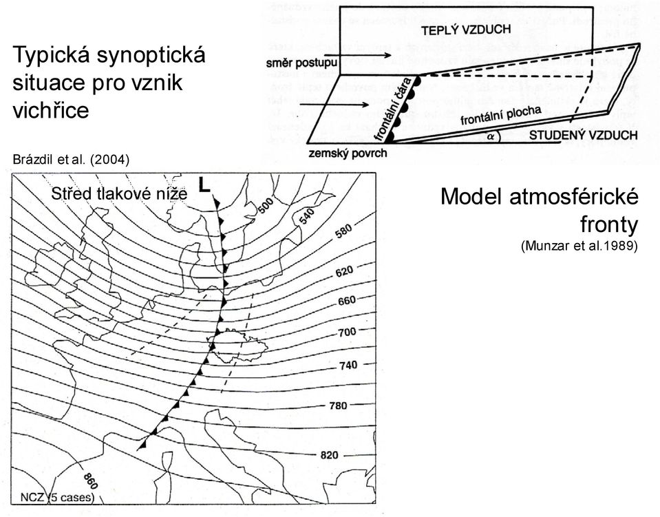 (2004) Střed tlakové níže Model