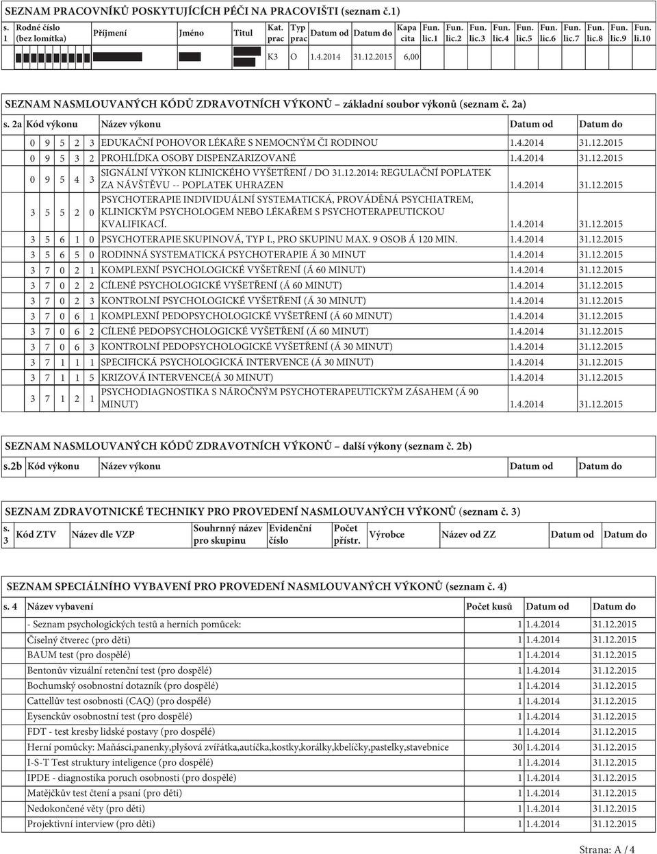 2a Kód výkonu Název výkonu Datum od Datum do 0 9 5 2 3 EDUKAČNÍ POHOVOR LÉKAŘE S NEMOCNÝM ČI RODINOU 1.4.2014 31.12.2015 0 9 5 3 2 PROHLÍDKA OSOBY DISPENZARIZOVANÉ 1.4.2014 31.12.2015 0 9 5 4 SIGNÁLNÍ VÝKON KLINICKÉHO VYŠETŘENÍ / DO 31.