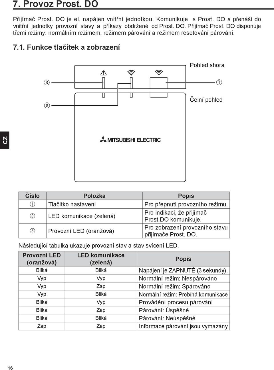 Provozní LED (oranžová) Pro zobrazení provozního stavu přijímače Prost. DO. Následující tabulka ukazuje provozní stav a stav svícení LED.