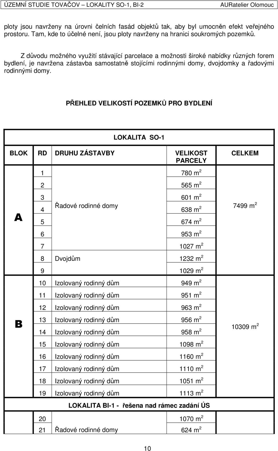 PŘEHLED VELIKOSTÍ POZEMKŮ PRO BYDLENÍ LOKALITA SO-1 BLOK RD DRUHU ZÁSTAVBY VELIKOST PARCELY CELKEM A B 1 2 780 m 2 565 m 2 3 601 m 2 4 Řadové rodinné domy 638 m 2 5 674 m 2 6 953 m 2 7 1027 m 2 8