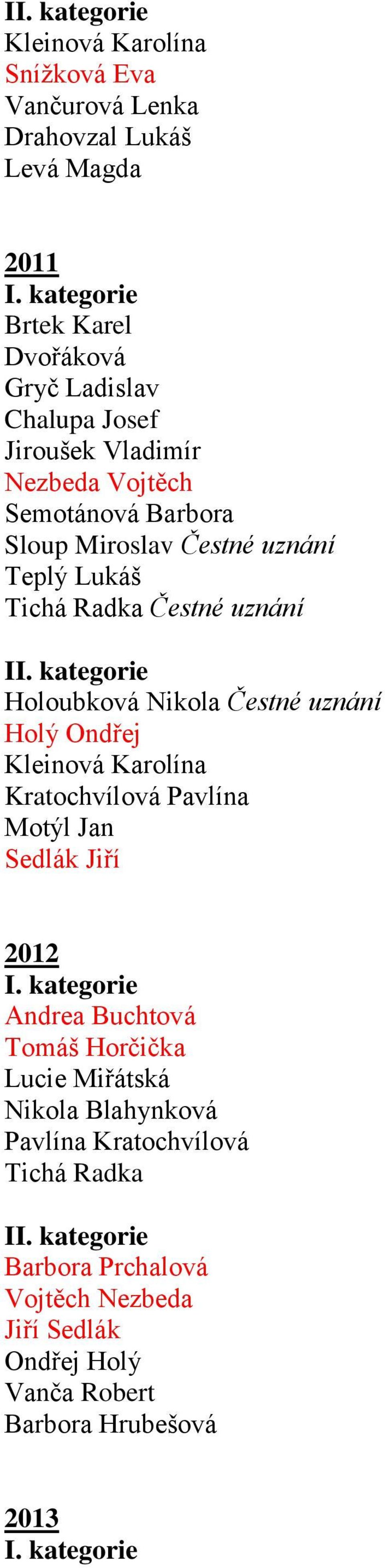 uznání Holý Ondřej Kleinová Karolína Kratochvílová Pavlína Motýl Jan Sedlák Jiří 2012 Andrea Buchtová Tomáš Horčička Lucie Miřátská