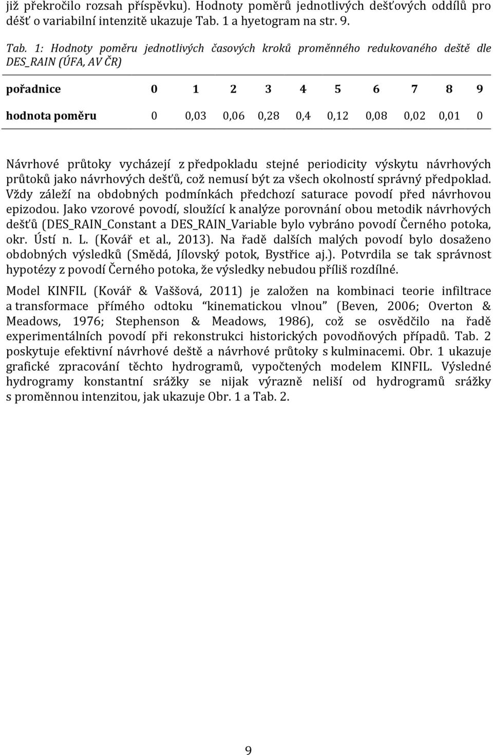 1: Hodnoty poměru jednotlivých časových kroků proměnného redukovaného deště dle DES_RAIN (ÚFA, AV ČR) pořadnice 0 1 2 3 4 5 6 7 8 9 hodnota poměru 0 0,03 0,06 0,28 0,4 0,12 0,08 0,02 0,01 0 Návrhové