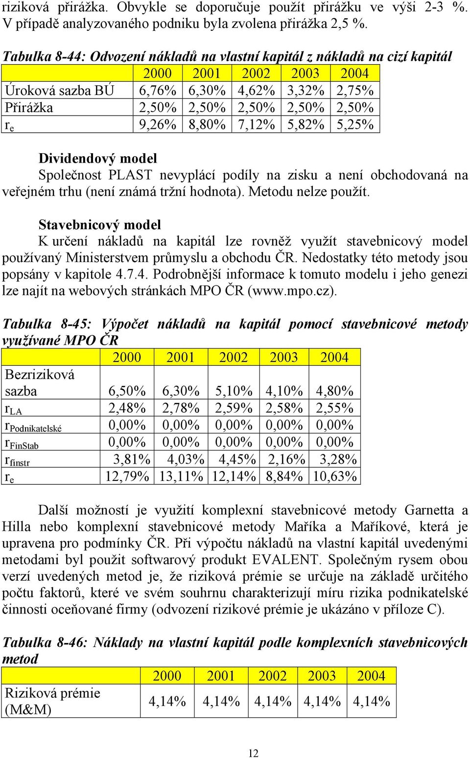 Dividendový model Společnost PLAST nevyplácí podíly na zisku a není obchodovaná na veřejném trhu (není známá tržní hodnota). Metodu nelze použít.