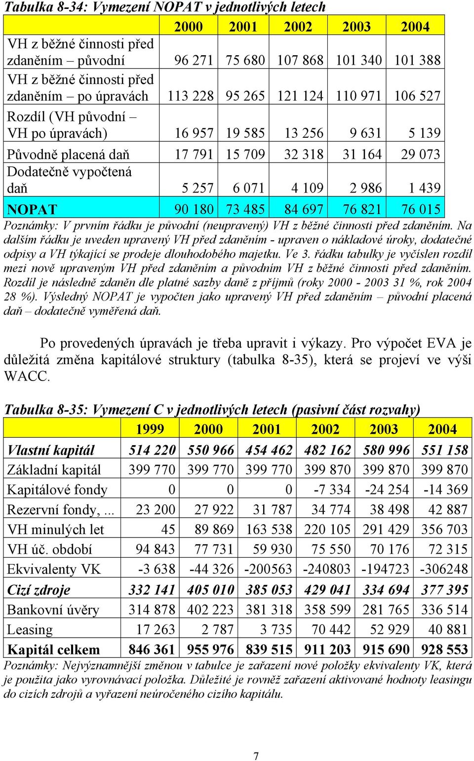 90 180 73 485 84 697 76 821 76 015 Poznámky: V prvním řádku je původní (neupravený) VH z běžné činnosti před zdaněním.