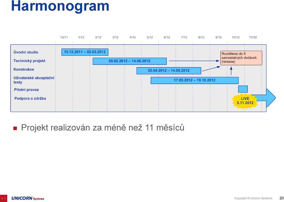 než 11 měsíců