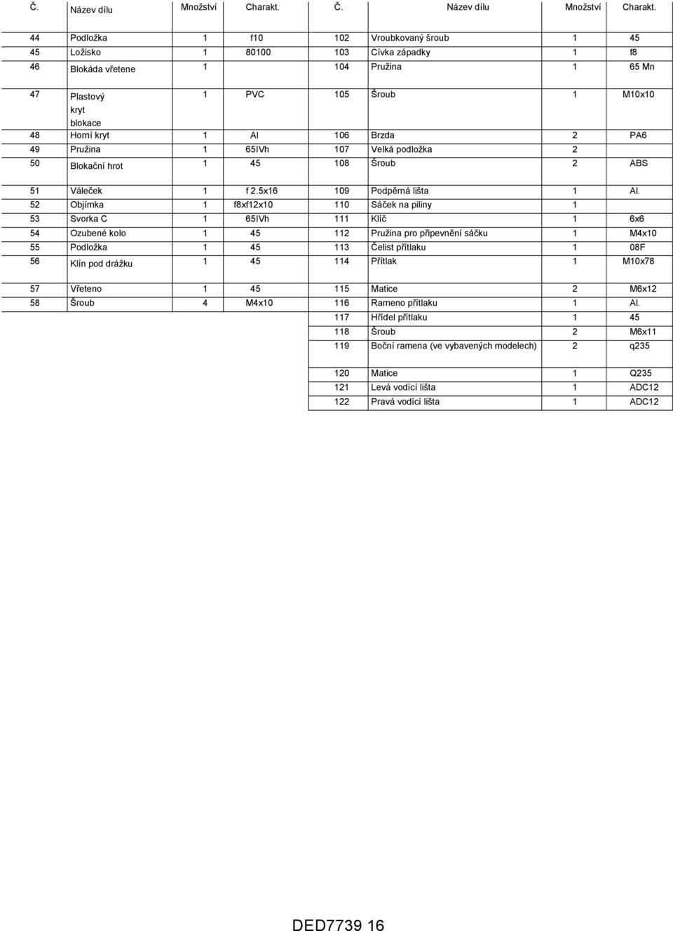 106 Brzda 2 PA6 49 Pružina 1 65IVh 107 Velká podložka 2 50 Blokační hrot 1 45 108 Šroub 2 ABS 51 Váleček 1 f 2.5x16 109 Podpěrná lišta 1 Al.