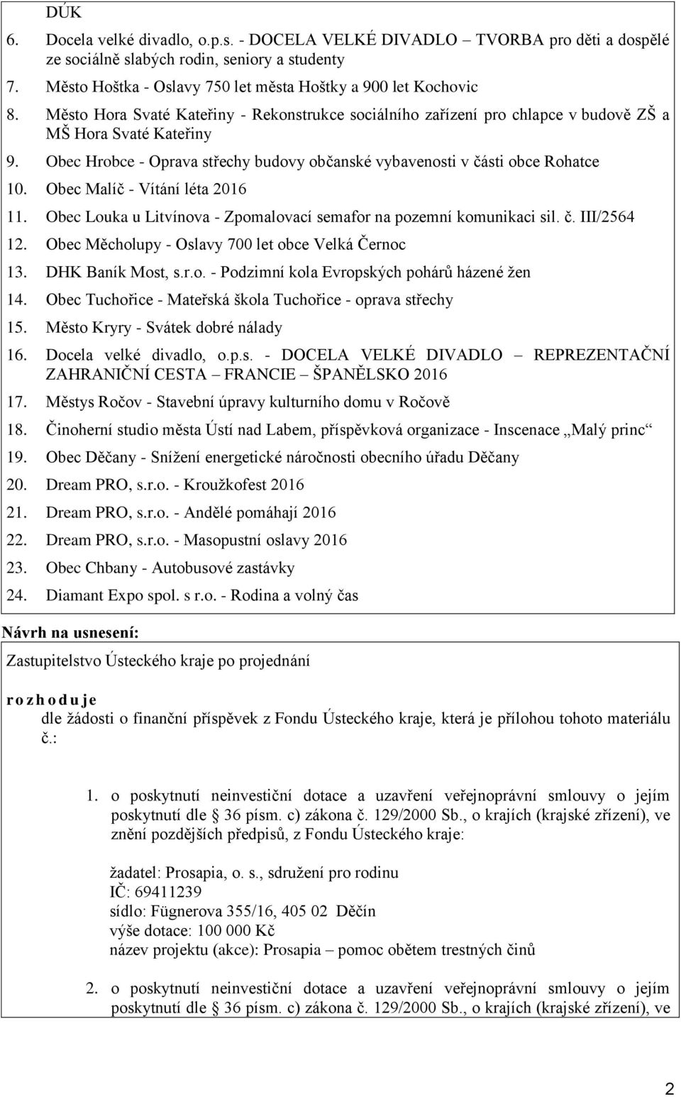 Obec Malíč - Vítání léta 2016 11. Obec Louka u Litvínova - Zpomalovací semafor na pozemní komunikaci sil. č. III/2564 12. Obec Měcholupy - Oslavy 700 let obce Velká Černoc 13. DHK Baník Most, s.r.o. - Podzimní kola Evropských pohárů házené žen 14.