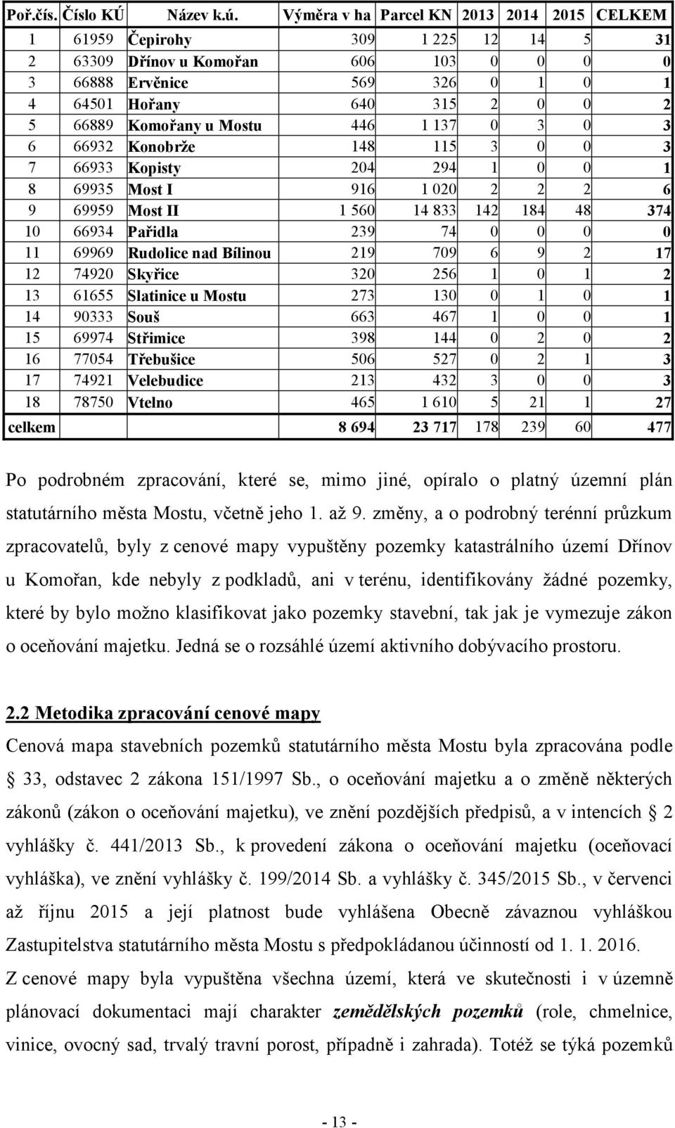 Komořany u Mostu 446 1 137 0 3 0 3 6 66932 Konobrže 148 115 3 0 0 3 7 66933 Kopisty 204 294 1 0 0 1 8 69935 Most I 916 1 020 2 2 2 6 9 69959 Most II 1 560 14 833 142 184 48 374 10 66934 Pařidla 239