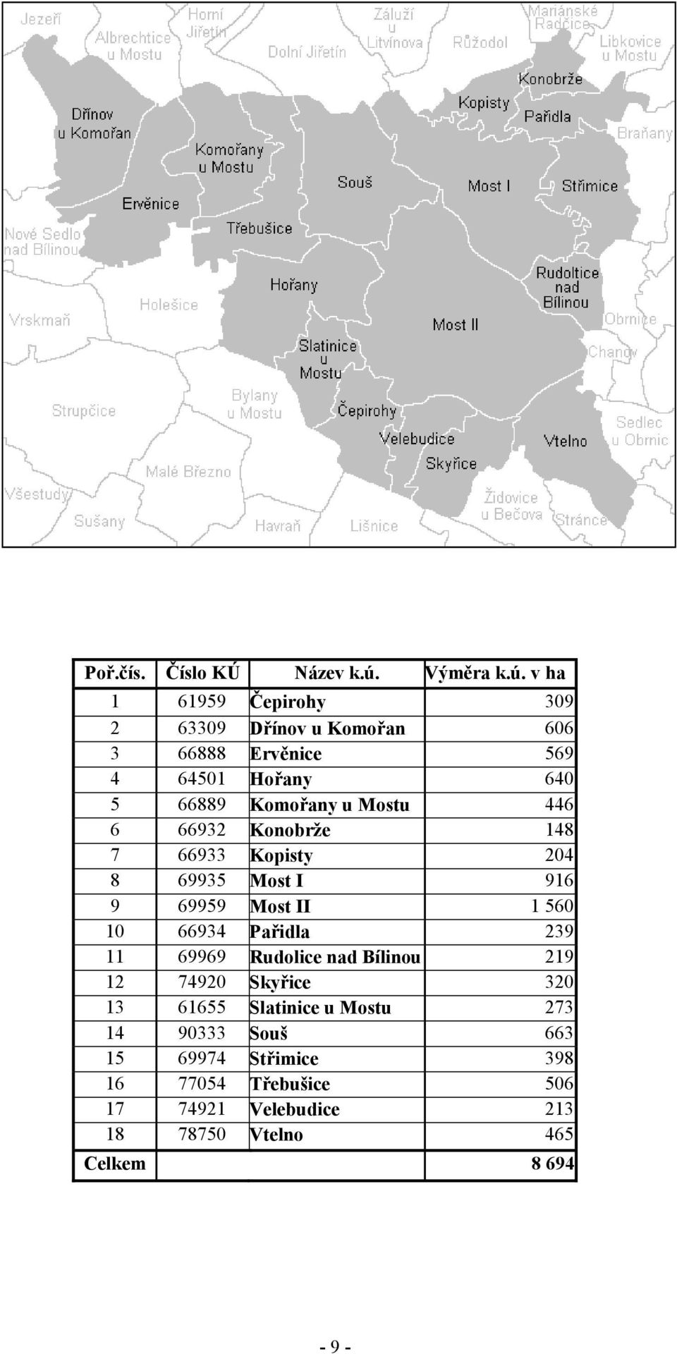 v ha 1 61959 Čepirohy 309 2 63309 Dřínov u Komořan 606 3 66888 Ervěnice 569 4 64501 Hořany 640 5 66889 Komořany u Mostu