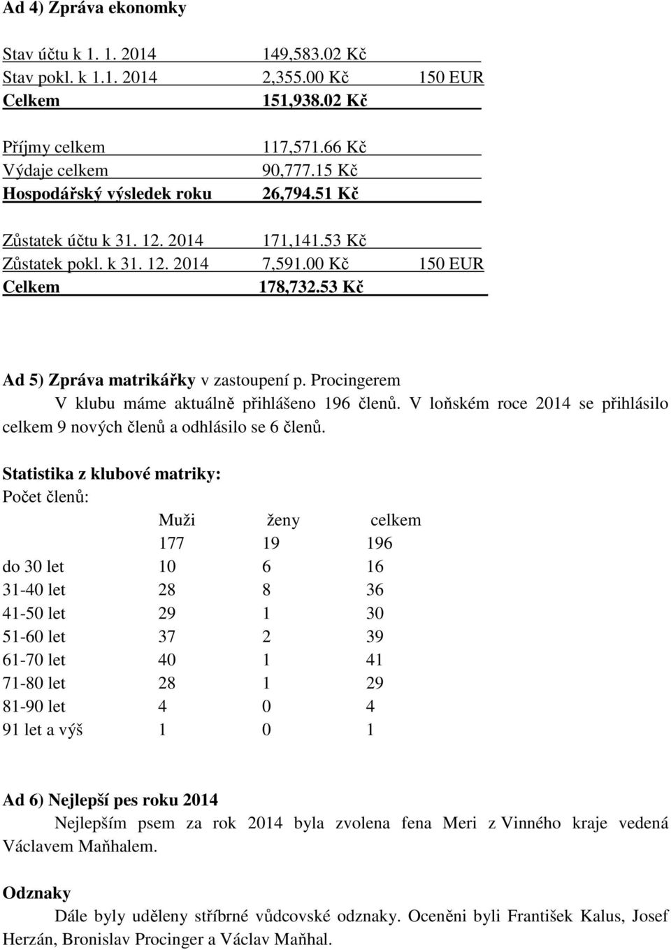 Procingerem V klubu máme aktuálně přihlášeno 196 členů. V loňském roce 2014 se přihlásilo celkem 9 nových členů a odhlásilo se 6 členů.